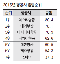 에디터 사진